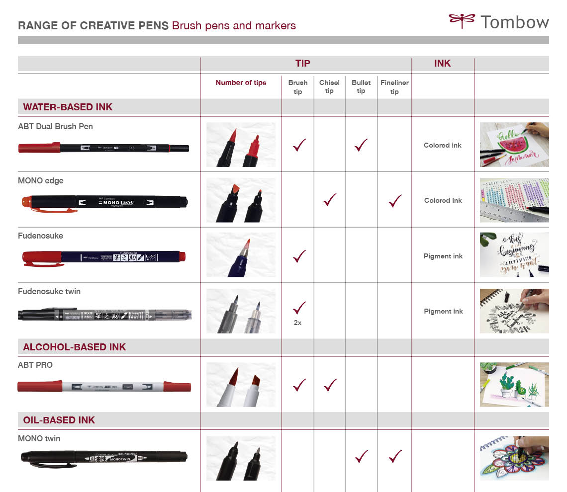 https://www.tomboweurope.com/fileadmin/Content/infographics/Tombow_Infografik_Website_BrushPens_Marker_EN.jpg