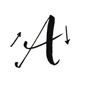 Featured image of post Handlettering Abc Vorlagen : Weitere ideen zu handlettering, lettering, alphabet buchstaben.