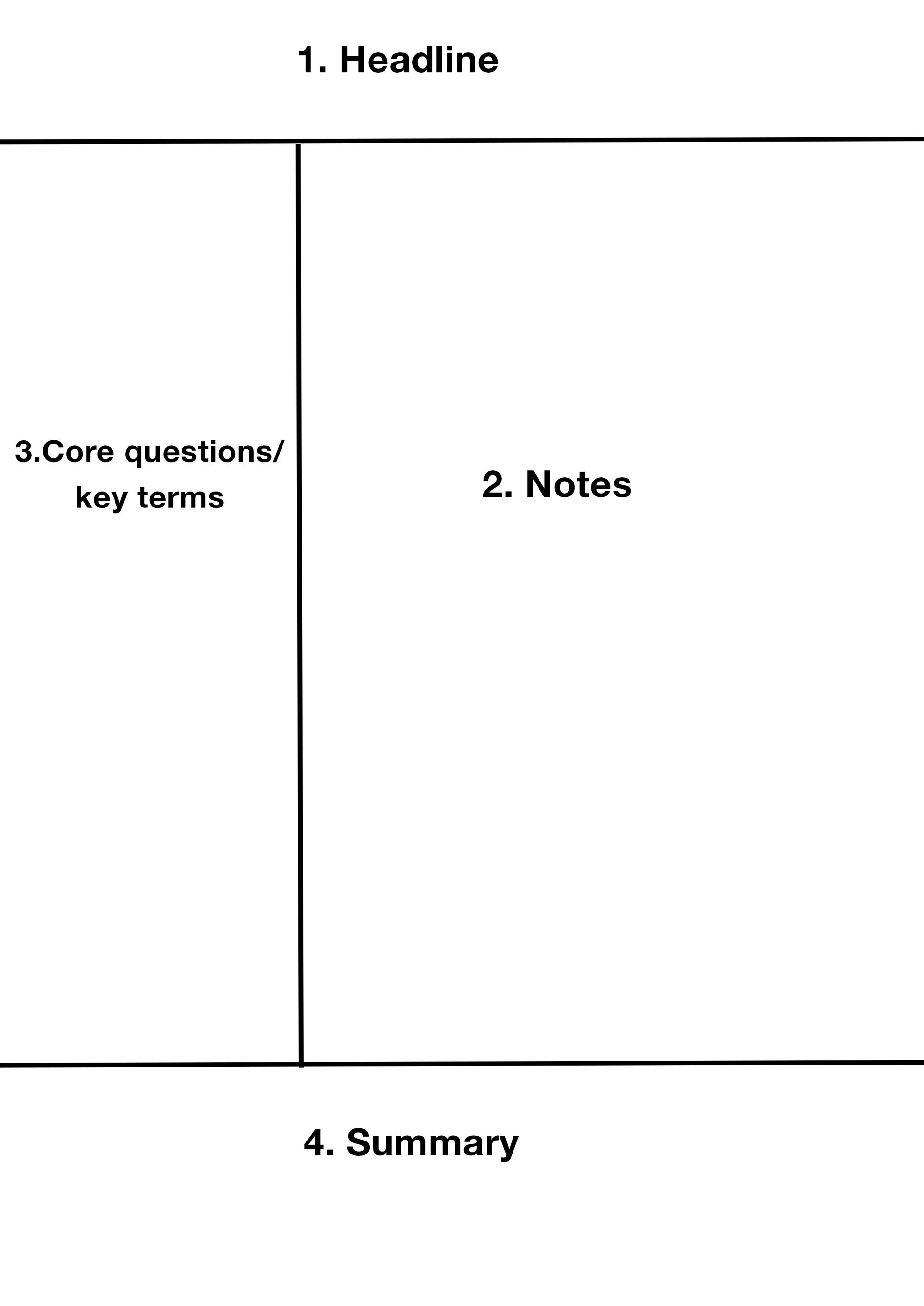 This template divides notes into four sections: Headline for the topic, Notes for main content, Key terms/questions for structuring and Summary for a short summary. It helps to record information clearly and concisely.