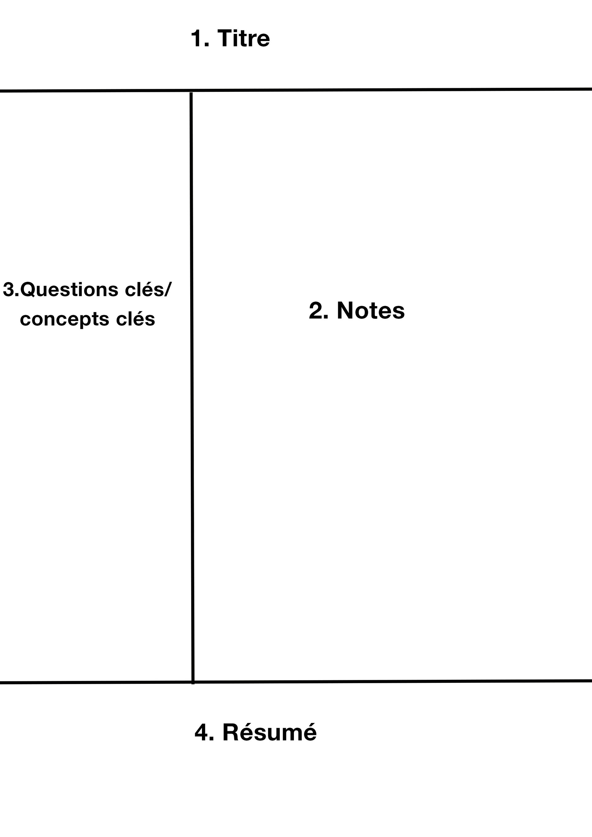 Ce modèle divise les notes en quatre parties : Headline pour le sujet, Notes pour le contenu principal, Mots-clés/questions pour la structuration et Summary pour un bref résumé. Il permet de consigner des informations de manière claire et concise.