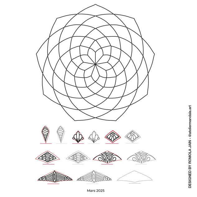 Een mandala basisraamwerk als sjabloon voor Création Mandala in maart. Een symmetrisch basisraamwerk dient als basis voor een gedetailleerd ontwerp. Daaronder staan verschillende patroonstudies die mogelijke vullingen en ornamenten voor de mandala laten zien.