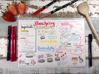 Sketchnotes Sketchrezept