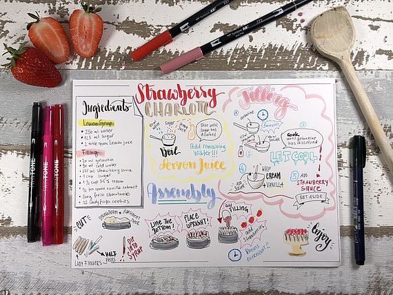 Dessiner des Sketchnotes - mieux et plus simplement avec les stylos adaptés