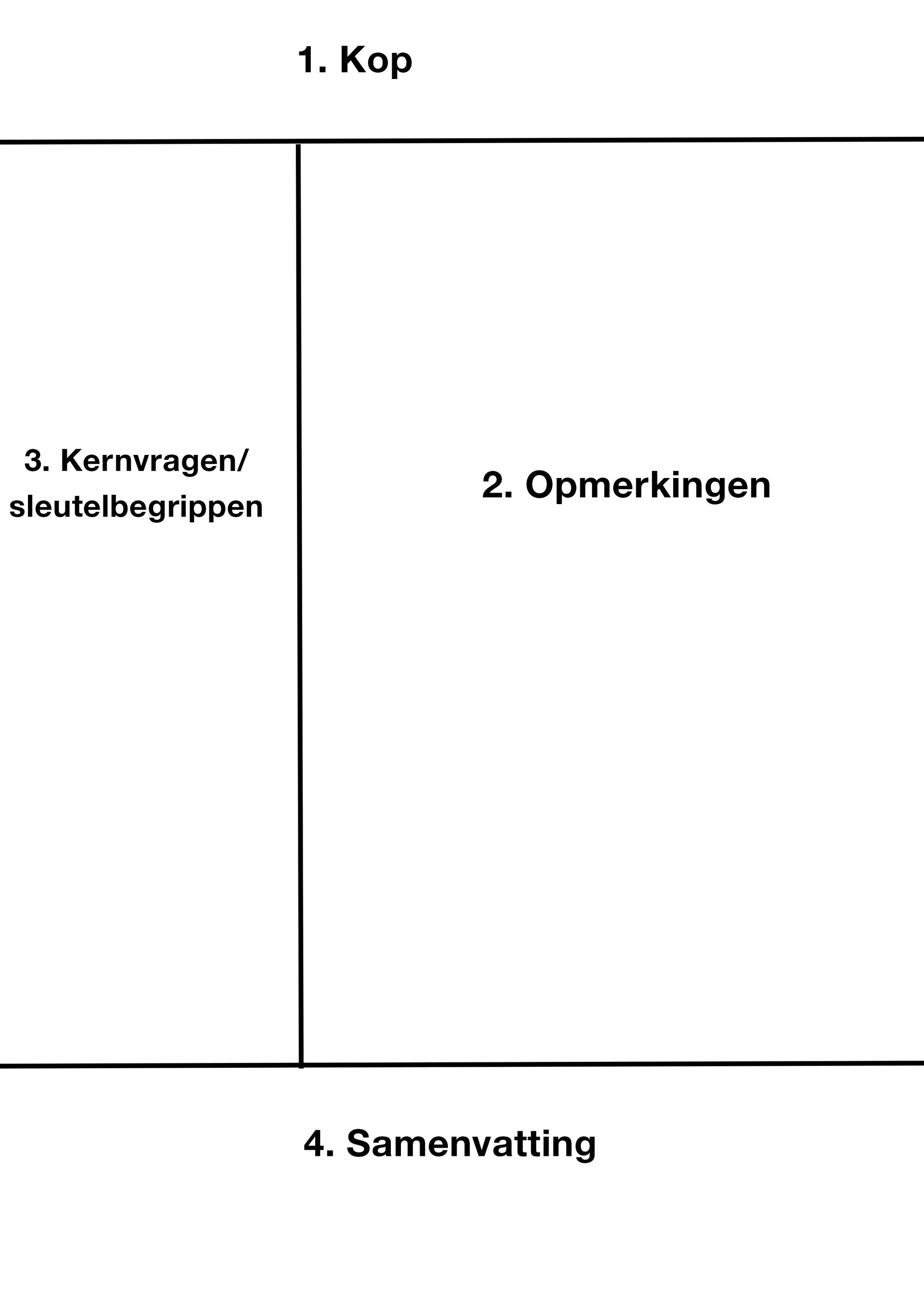 Deze sjabloon verdeelt aantekeningen in vier secties: Headline voor het onderwerp, Notes voor de hoofdinhoud, Key terms/questions voor structurering en Summary voor een korte samenvatting. Het helpt om informatie duidelijk en beknopt vast te leggen.